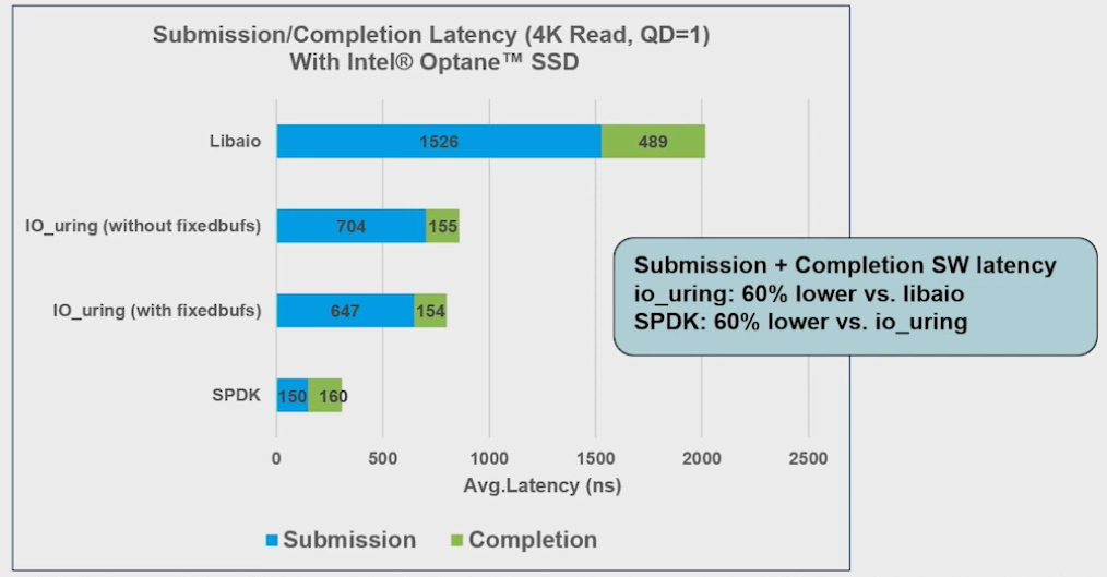 nvme sw latency 