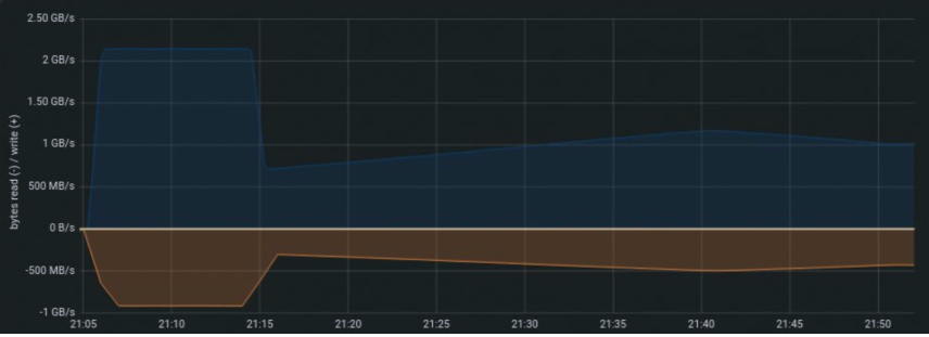 nvme performance profile 