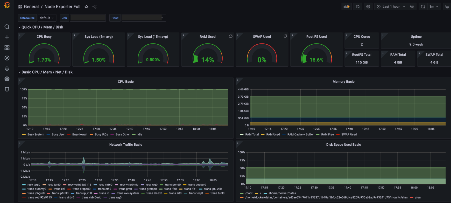 Grafana dashboard 